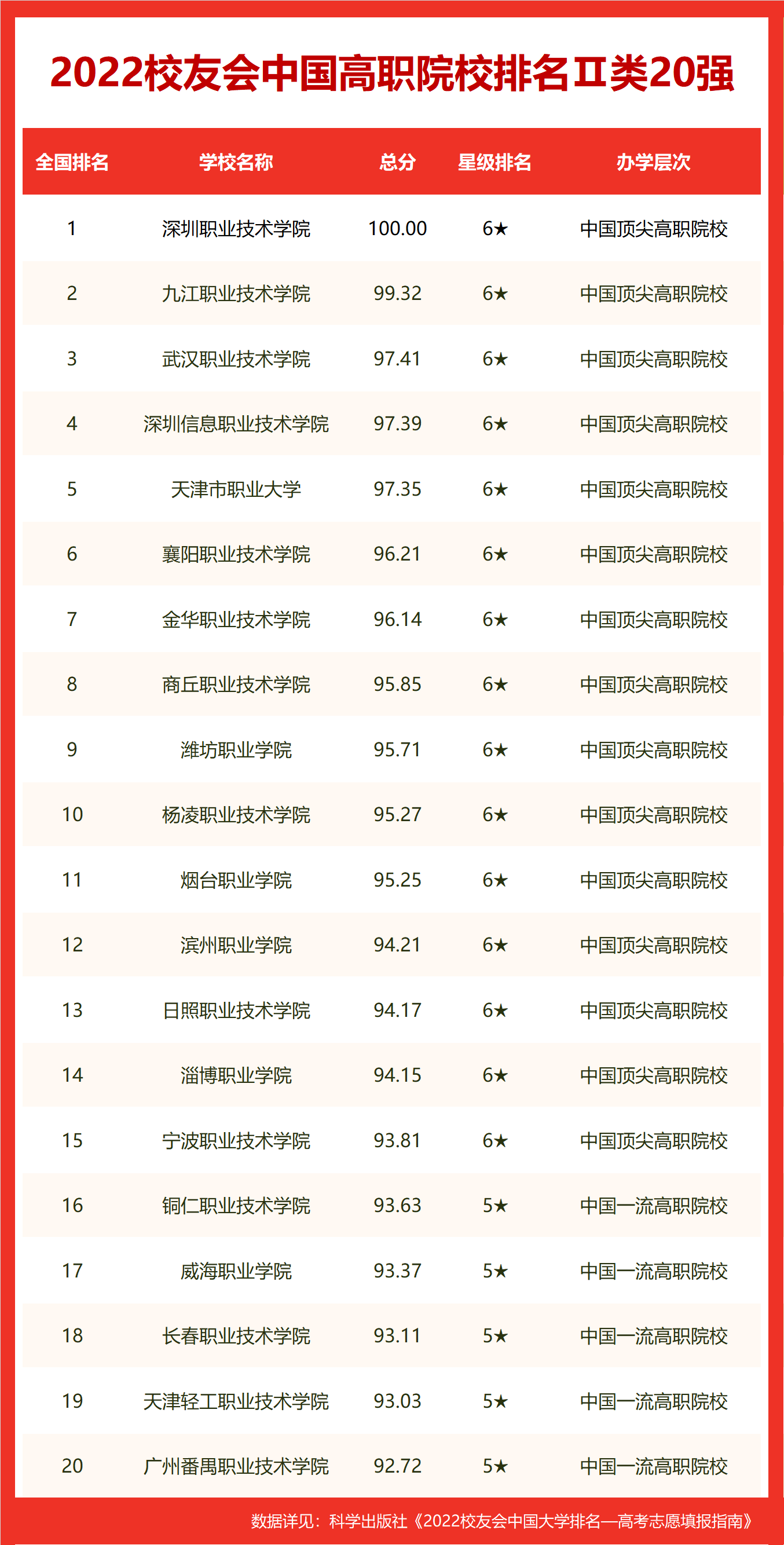 传媒的学校排名_传媒学校排名_传媒排名学校有哪些