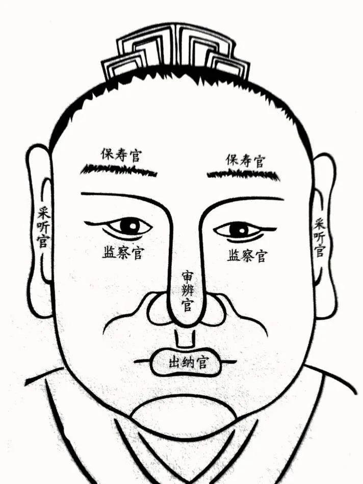 《命理奥秘》万"相"丛生一一"五官五星"演义_宫上吉_保寿_监察