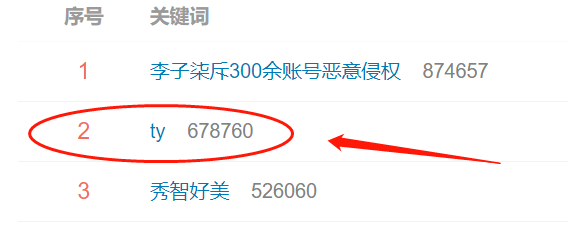 p,ty老婆,李尔新,斯威特等人也纷纷表示这瓜真的不熟【你们怎么看呢?