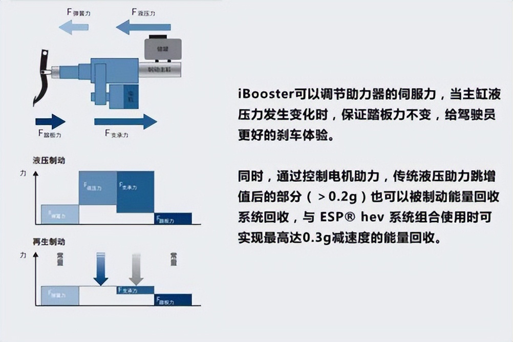 特斯拉刹车失灵问题还想混多久靠法务部能掩盖吗