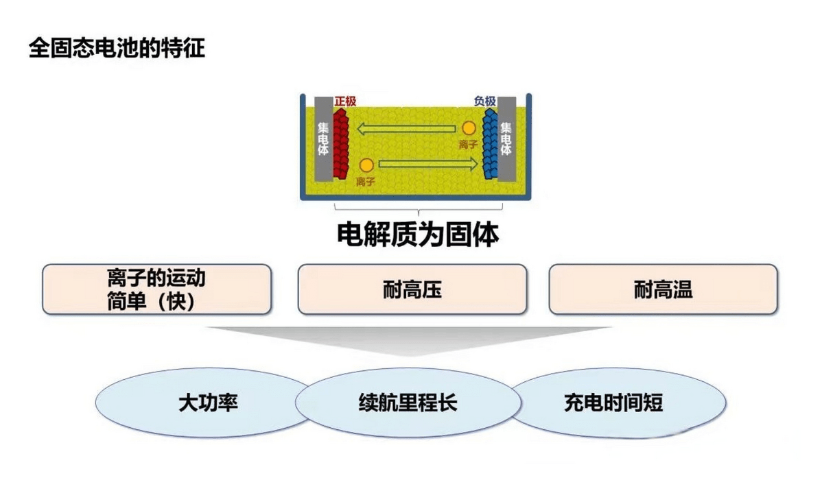 淺析動力電池這一篇給您講的明明白白