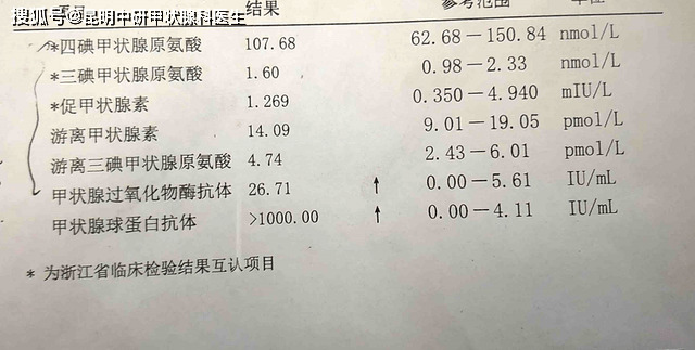 甲状腺化验单模板图片