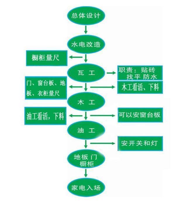 想省钱选择清包,却不知从何下手,别怕,最全装修攻略总结_材料_流程