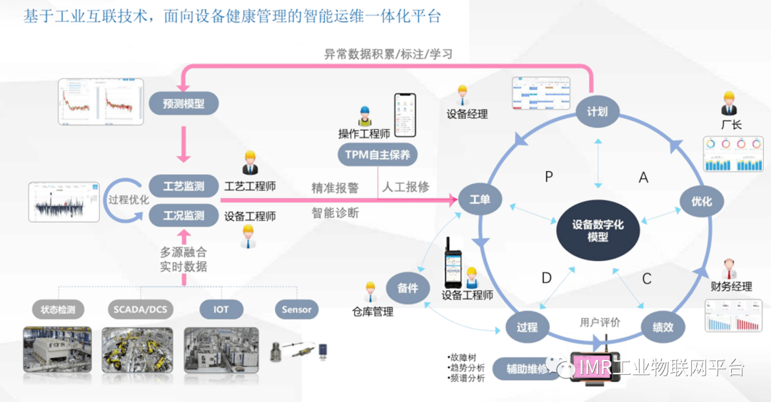 打通数字化转型最后一公里工业设备联网率加速提升