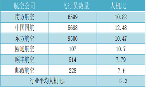 飞行员意思_飞行员每月飞行时间限制_飞行员一个月多少钱