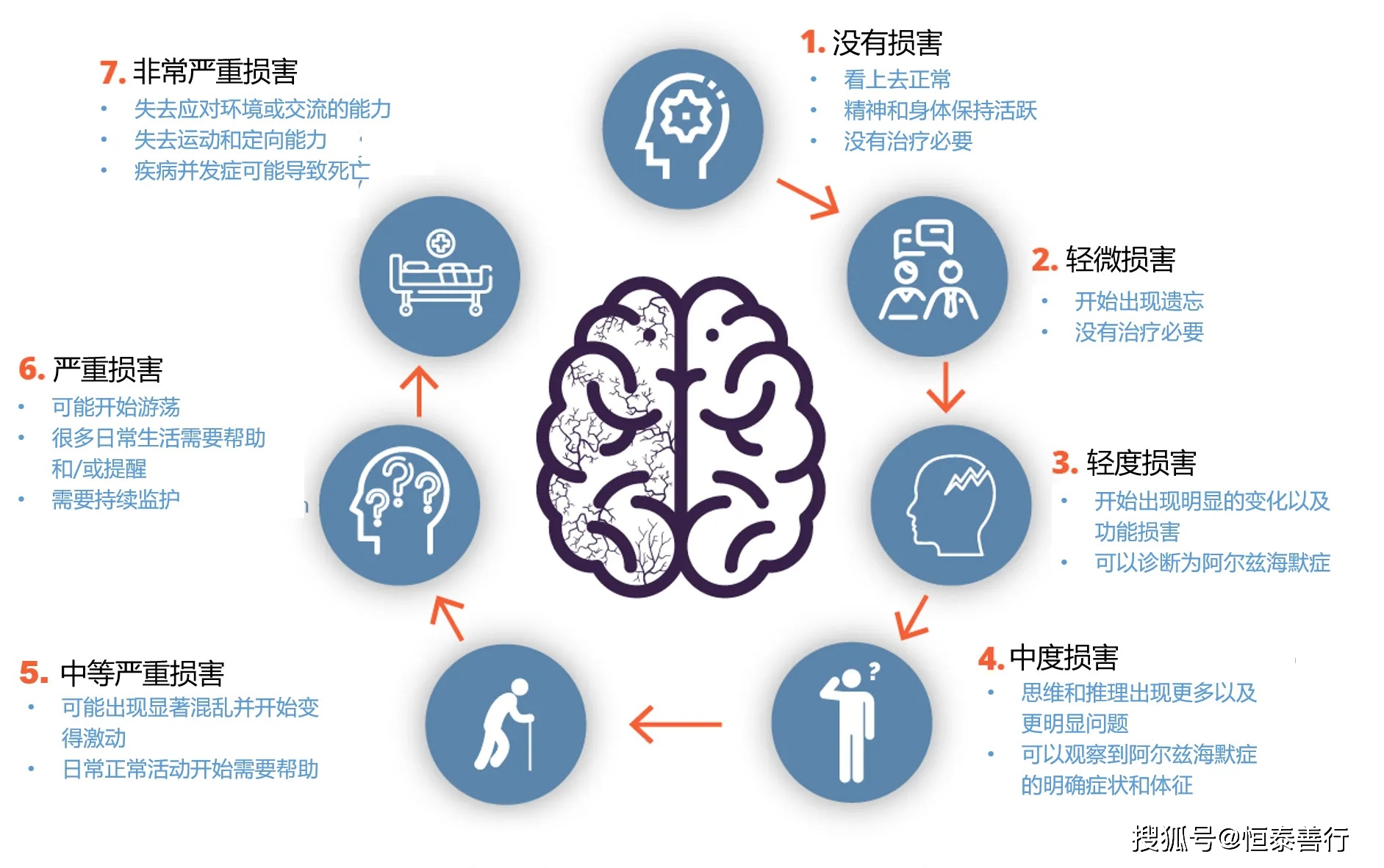 20岁阿尔茨海默症图片