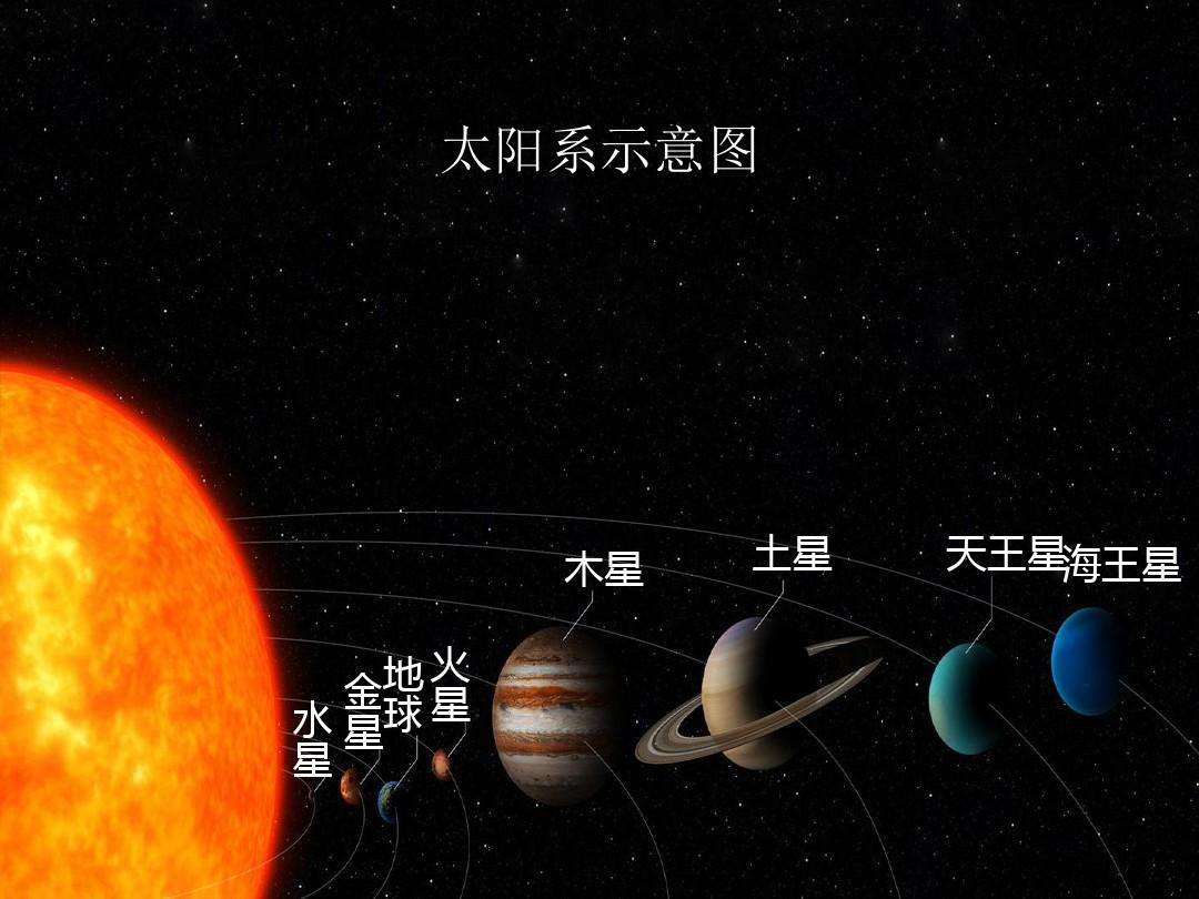 我们都知道地球只是太阳系中和太阳距离排名第三的一粒行星,在太阳系