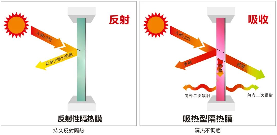 一篇文章看懂馬耐卡膜的隔熱原理