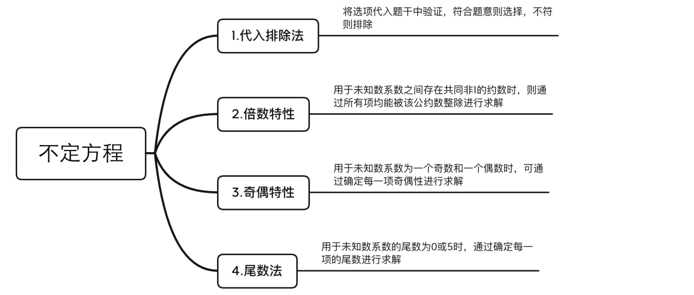 【一佳魏军】2022江西公务员培训班精炼母题