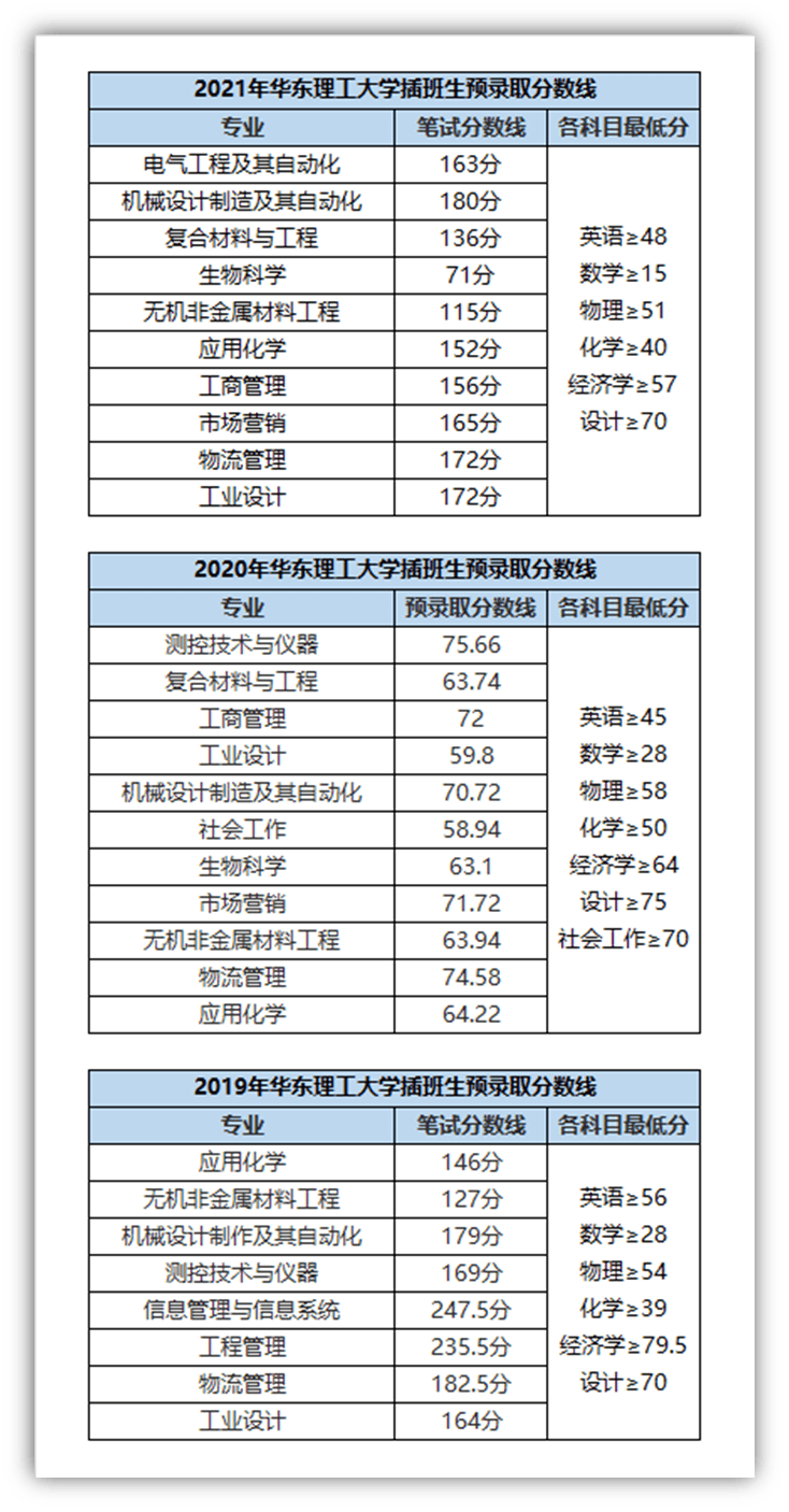 安徽学位网_安徽考试招生网官网_2023安徽学位英语考试网