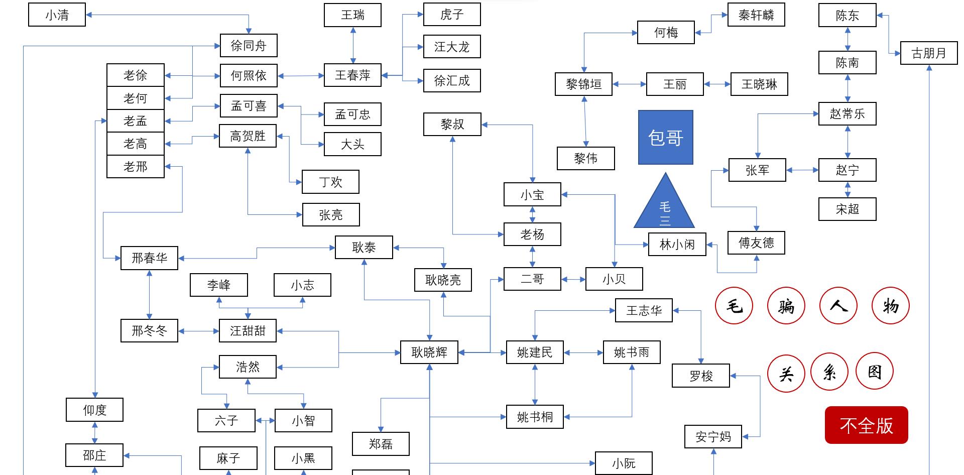 原创毛骗人物关系图重新整理版