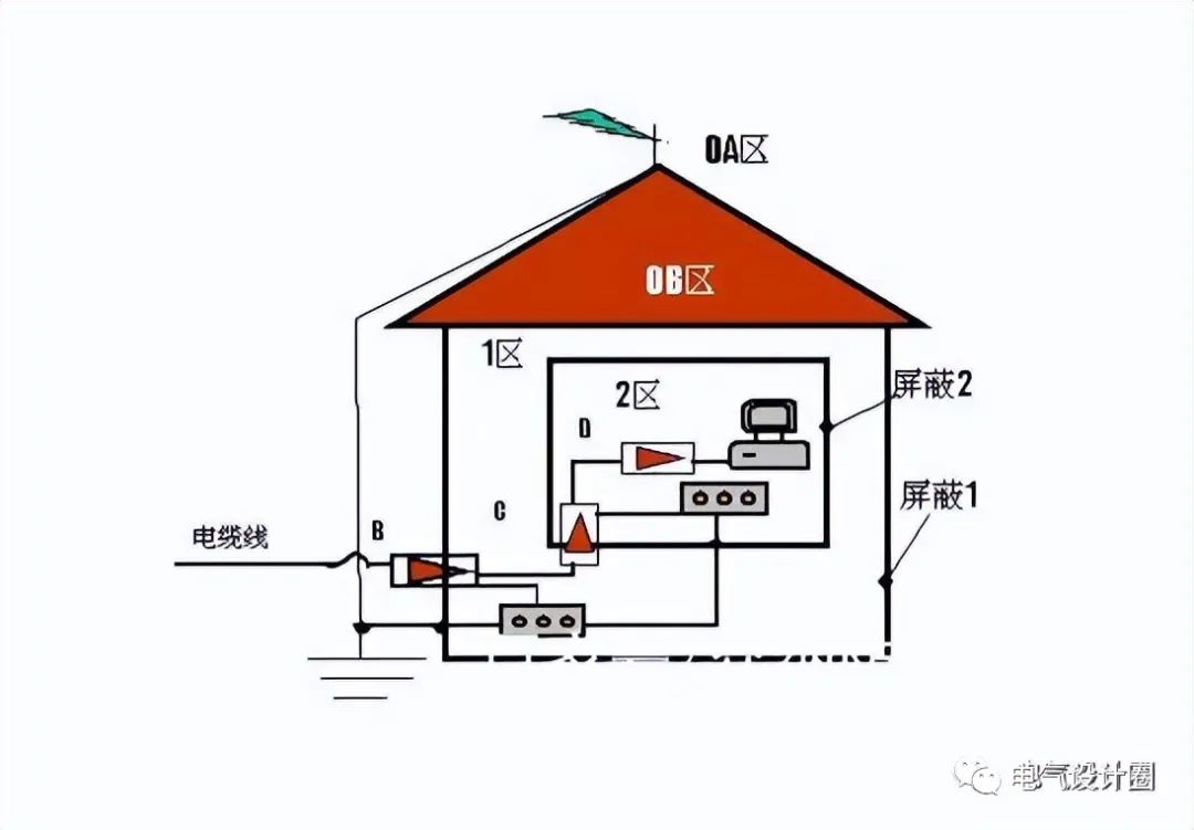 房屋避雷带安装示意图图片