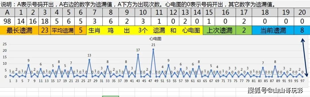 快樂8第2022118期生肖打法,看好生肖牛雞兔_矩陣_心電圖_組合