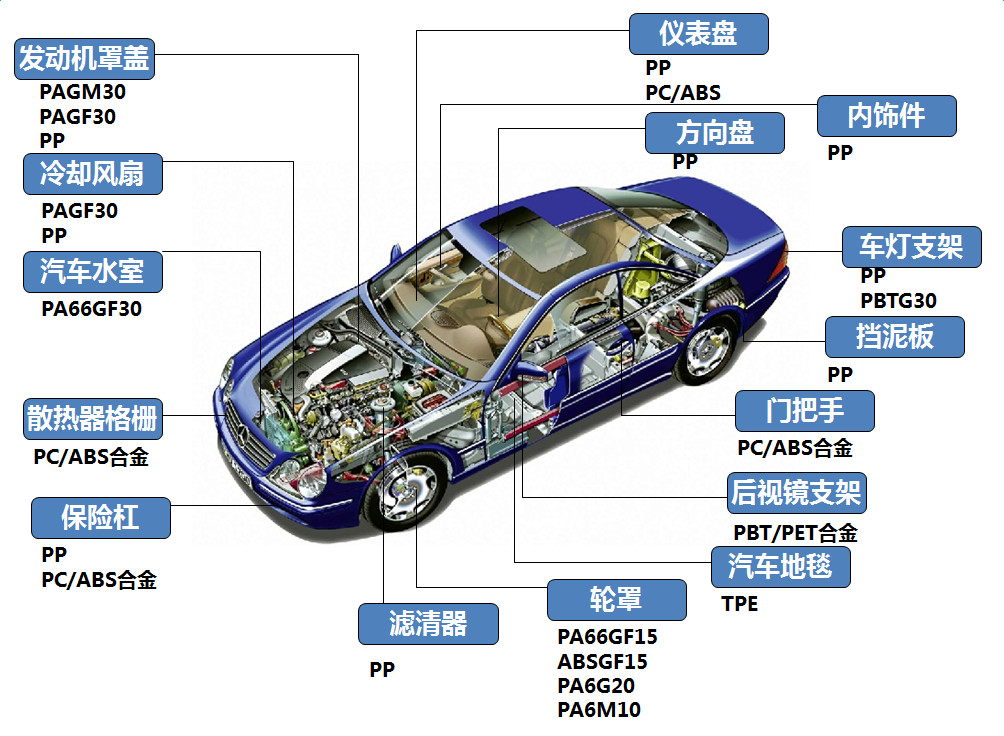 影響改性塑料pvcpppapc等顆粒收縮率的因素有哪些