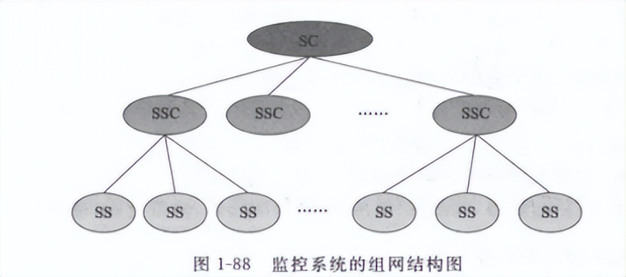 安科瑞电气火灾监控模块(安科瑞电力运维云平台)