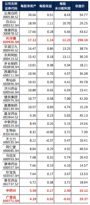 與《財報羅盤智能財報系統解讀片仔癀2021年報》,添