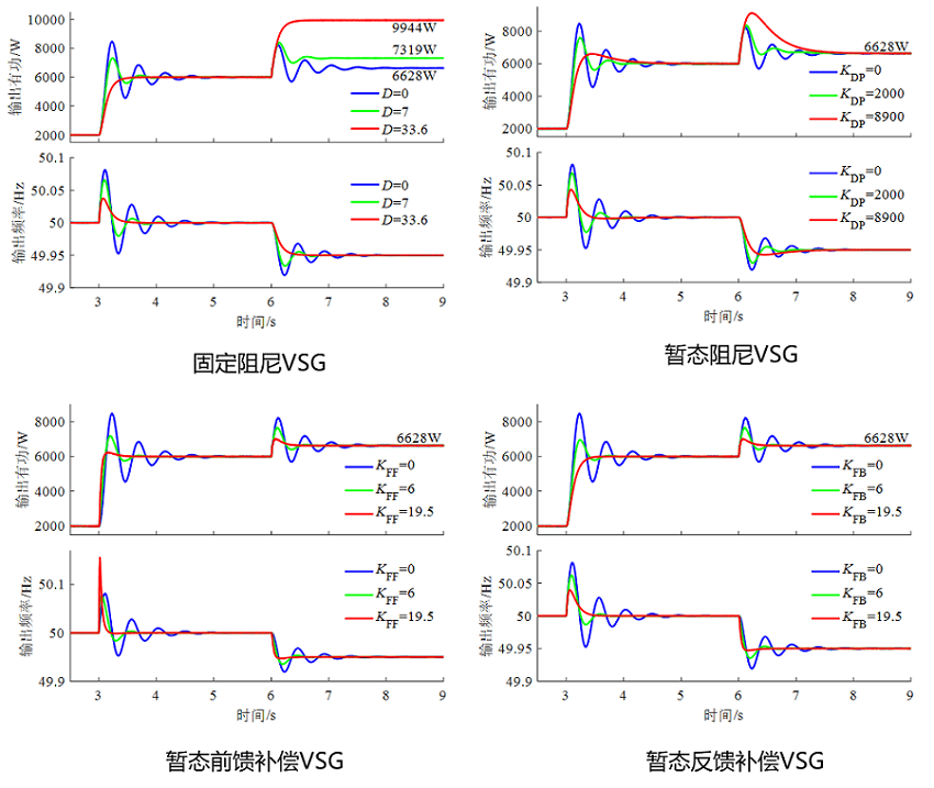 由于matlab/simulink离线仿真无法接入真实控制器,较难反应出真实控制