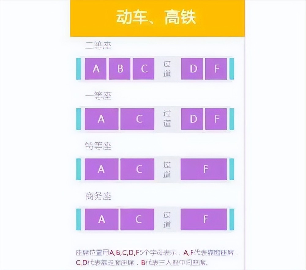 动车座位分布图二等座图片