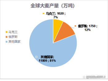 全球糧食危真的來了嗎?_出口_俄羅斯總理_產量