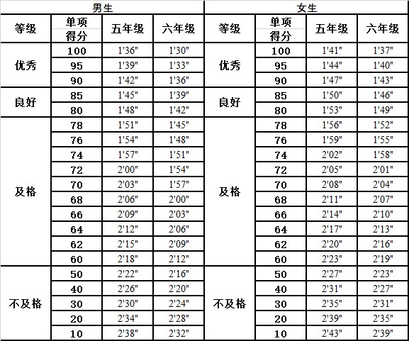 小学生50米跑成绩表图片