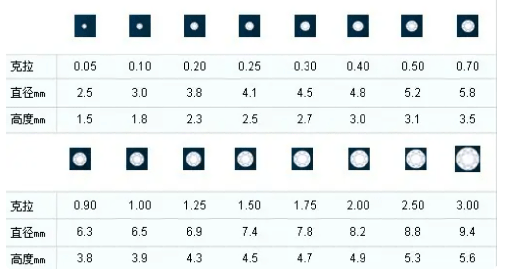 钻石尺寸大小对照表该怎么看赶紧学起来
