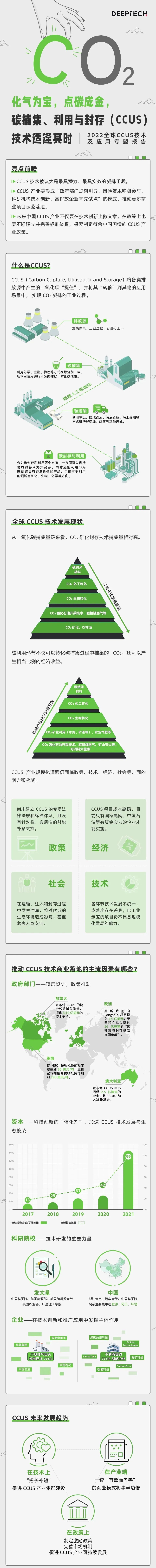 2022全球CCUS技术及应用专题报告：化气为宝 点碳成金