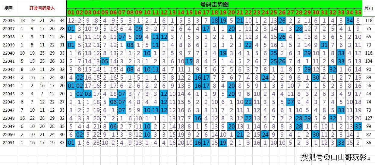 大樂透22052期世界上只有想不通的人沒有走不通的路