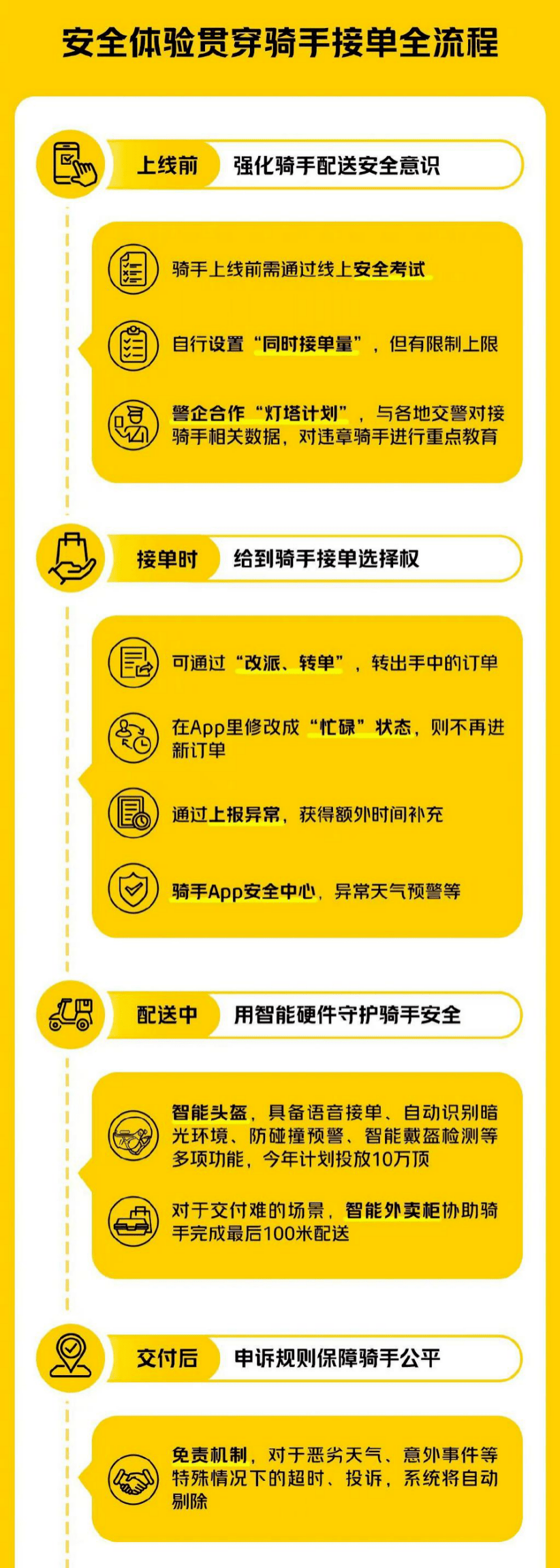 投诉外卖骑手找哪个部门_外卖骑手最怕什么投诉_外卖顾客投诉骑手