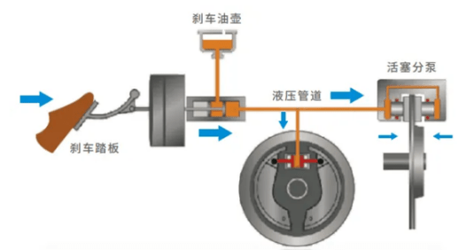汽车制动系统的软管使用寿命是多久?_搜狐汽车_搜狐网