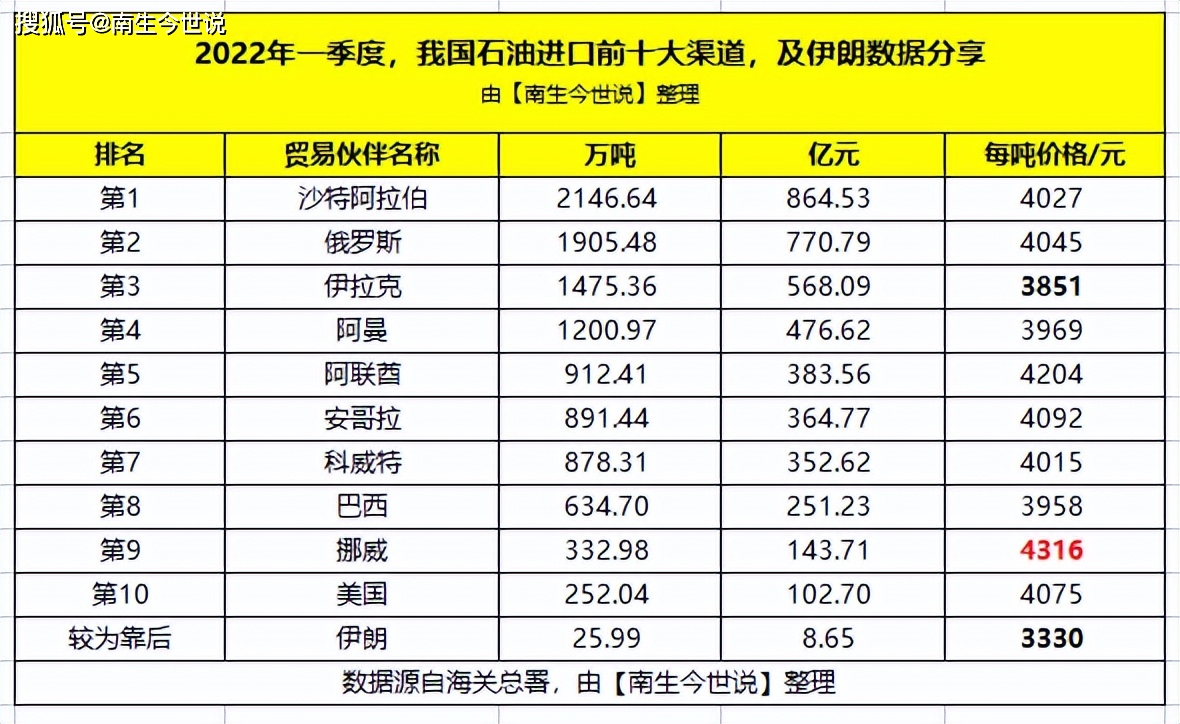 俄罗斯石油价格图片