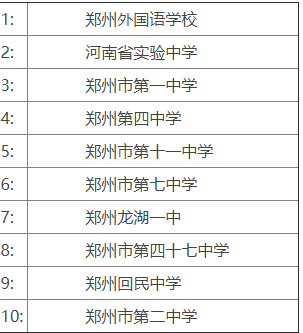 鄭州重點高中鄭州市第一中學升學率詳情彙總_河南_高考_大學