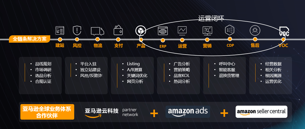 亚马逊云科技,亚马逊云科技公司2022年更新（亚马逊云科技有限公司）