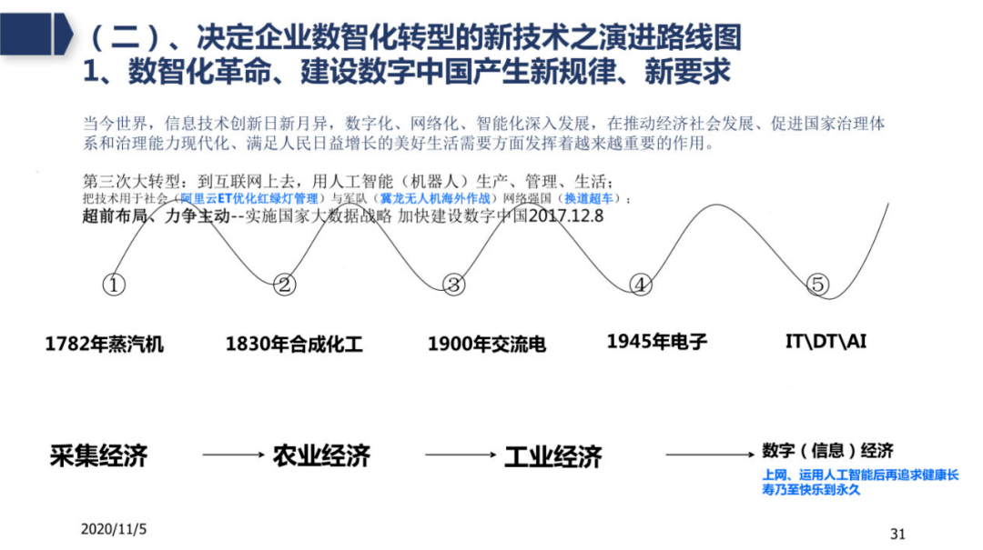 工业4 0与企业数智化转型。2022第三届中国国际注塑产业创新大会（昆山站） 转型 昆山 企业数