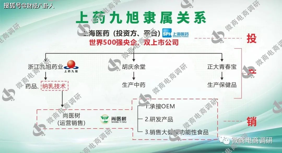 尚医树普通食品称可治病 拉人头团队计酬模式涉嫌违法(图2)