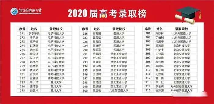 河南省实验中学网站_郑州三甲高中排名_河南省实验中学高考成绩
