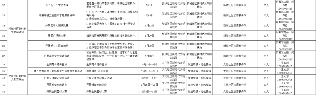 新时代文明实践若羌县新时代文明实践中心5月份志愿服务项目清单