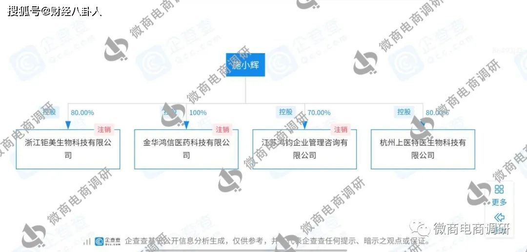 尚医树普通食品称可治病 拉人头团队计酬模式涉嫌违法(图9)
