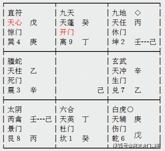 阿进奇门案例:我们是否会离婚?他跟外面的女人何时会断?