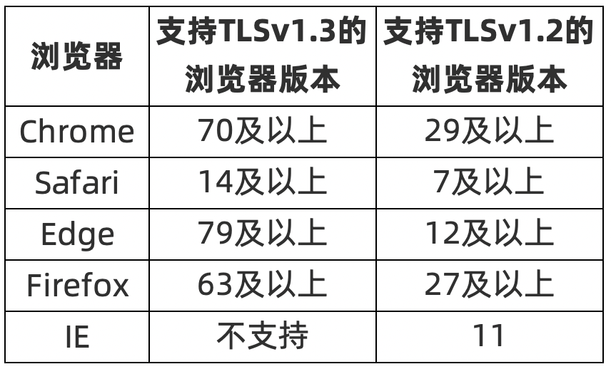 HTTP压力测试瞬秒  第1张