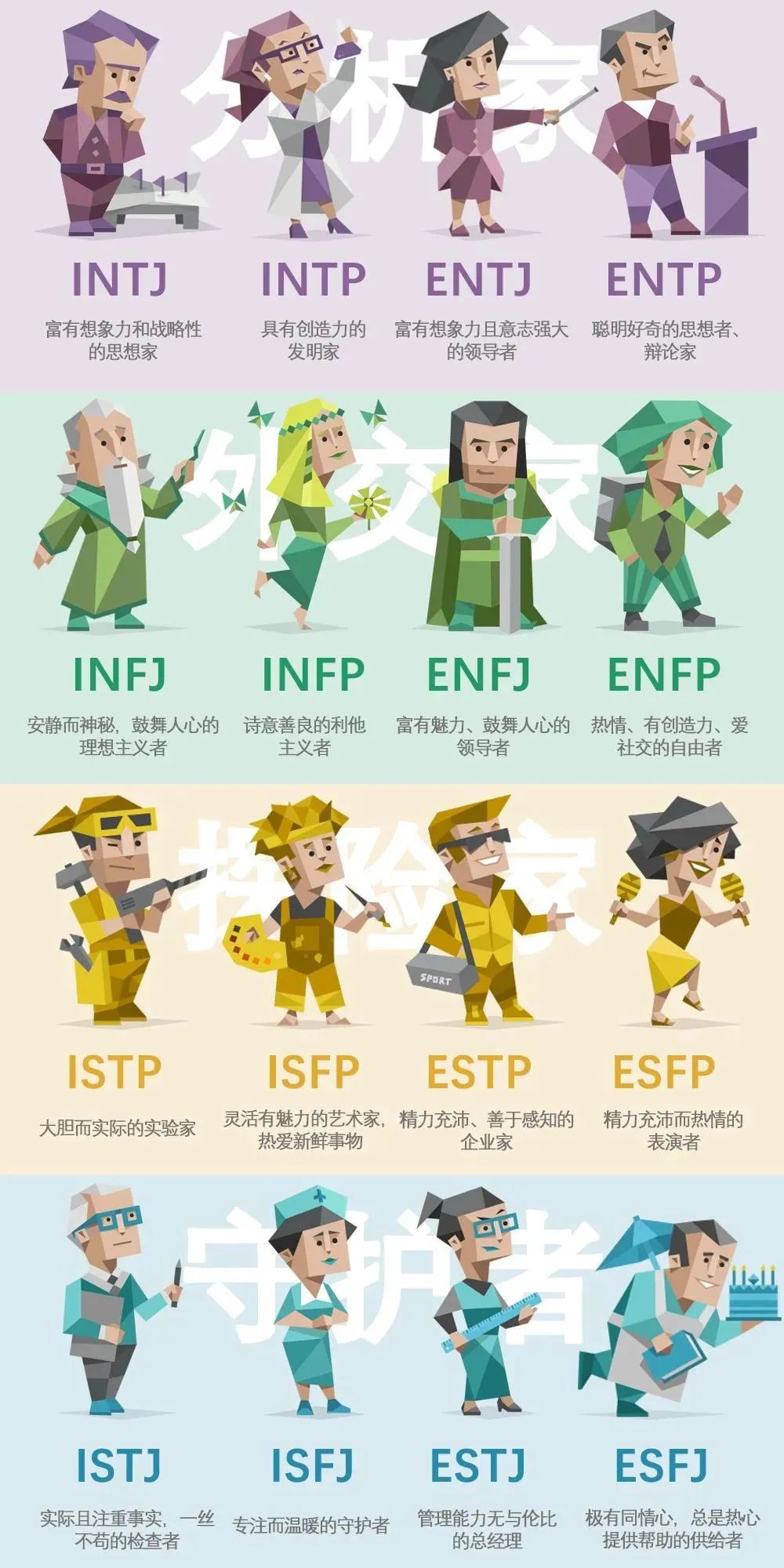 继星座运势 锦鲤转发 星盘塔罗牌后 还不知道mbti的音乐生会被人笑太土 表达能力 专业 人格