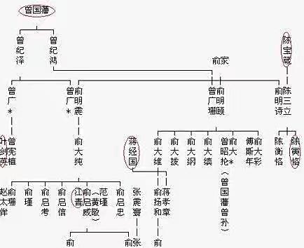 俞明_中国_陈新午