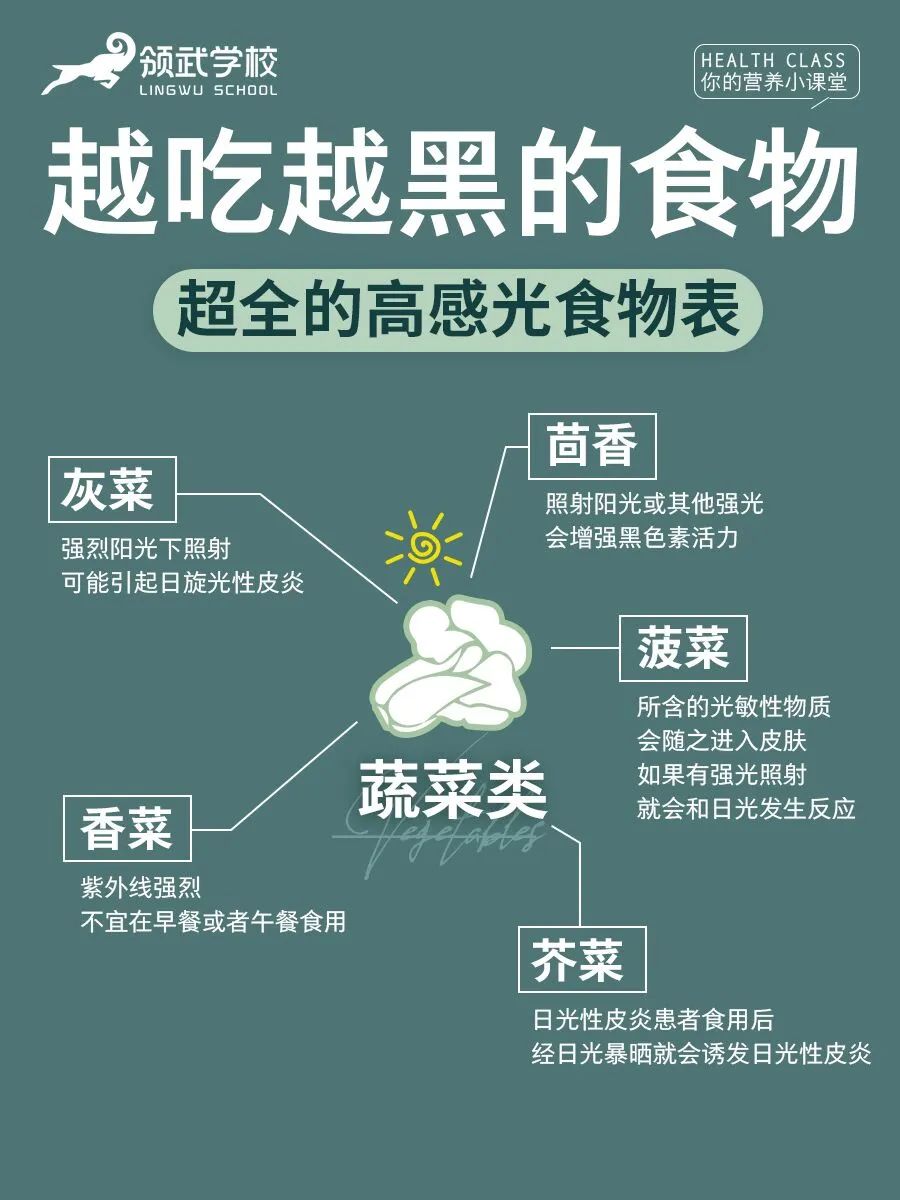 常見的幾種高感光食物上面小編就為大家盤點下加速皮膚變黑會降低皮膚