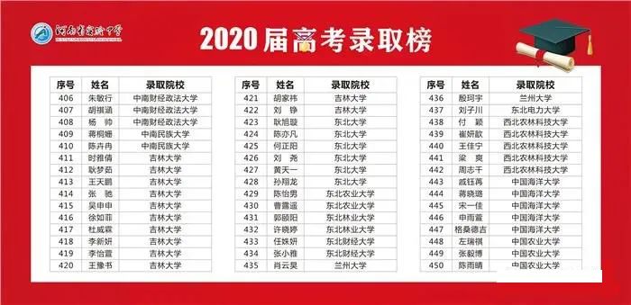 郑州三甲高中排名_河南省实验中学高考成绩_河南省实验中学网站
