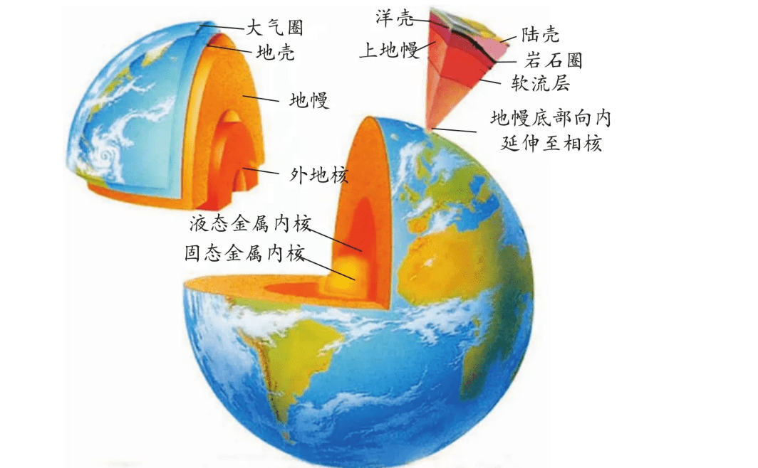 科学家在一块石头上找到答案