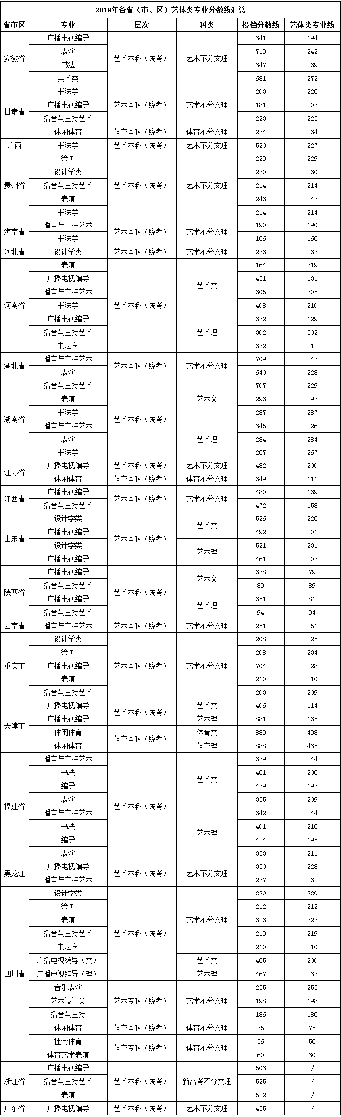 蘇州大學成都藝術職業天津科技成都文理中原工學院發佈2022年招生章程