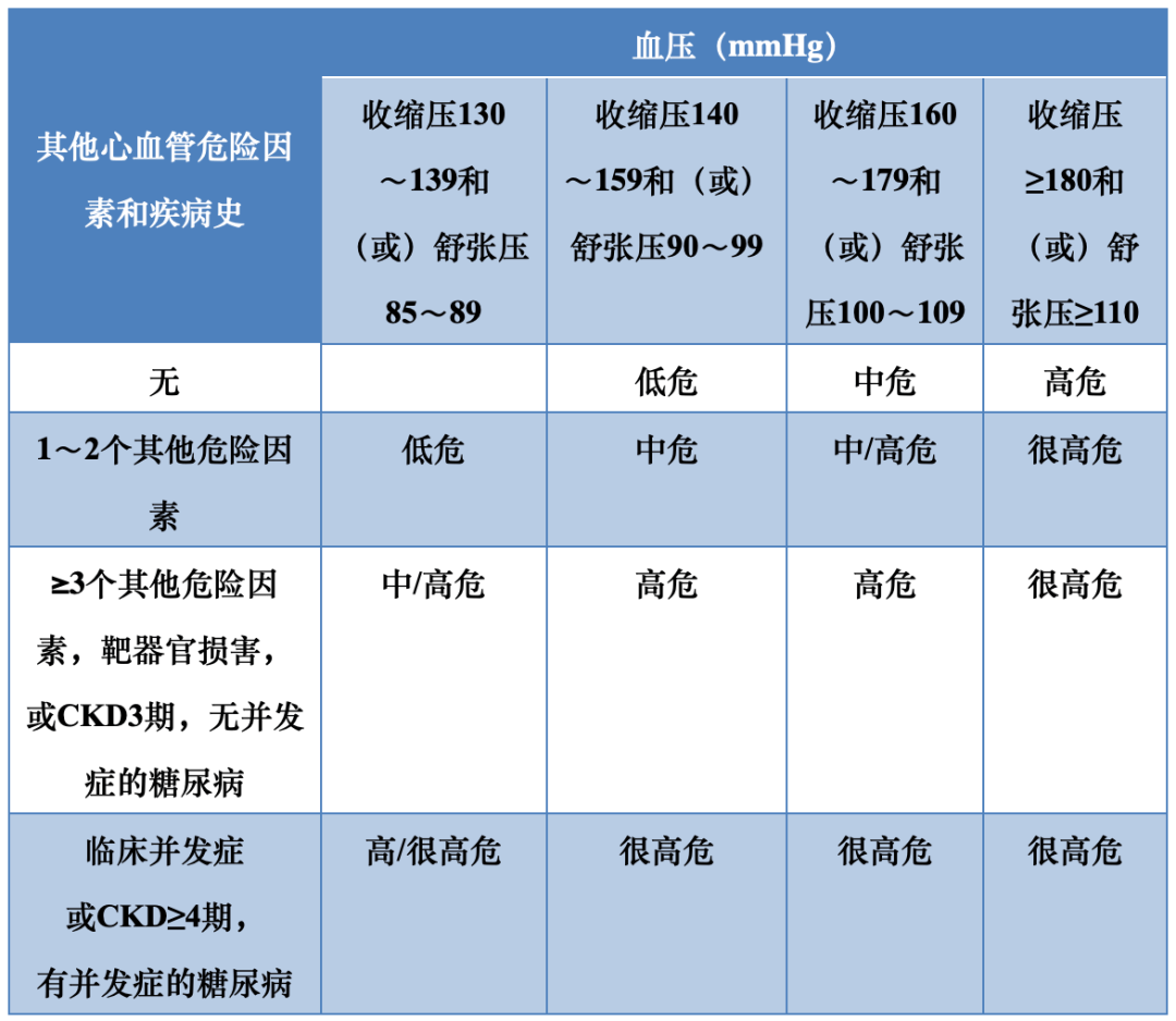 国家卫健委文件高血压管理有新要求