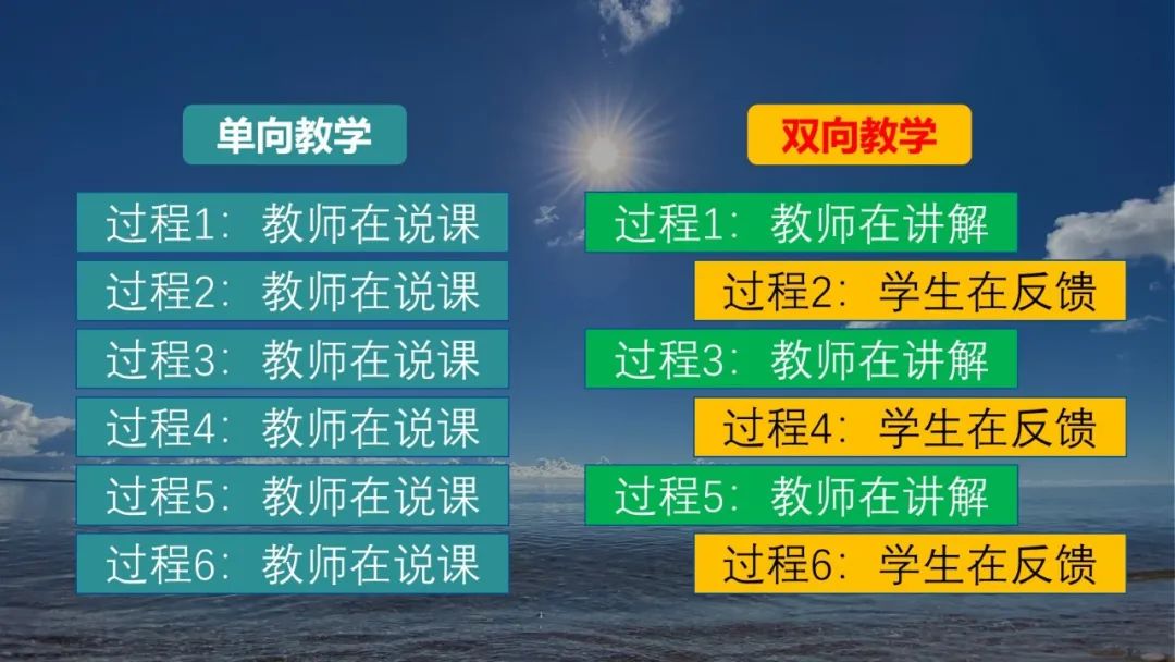 教案教学内容及过程怎么写_教案的教学过程怎么写_写教案中的教学过程的五个点