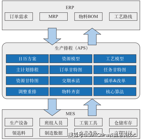 电子料BOM配单