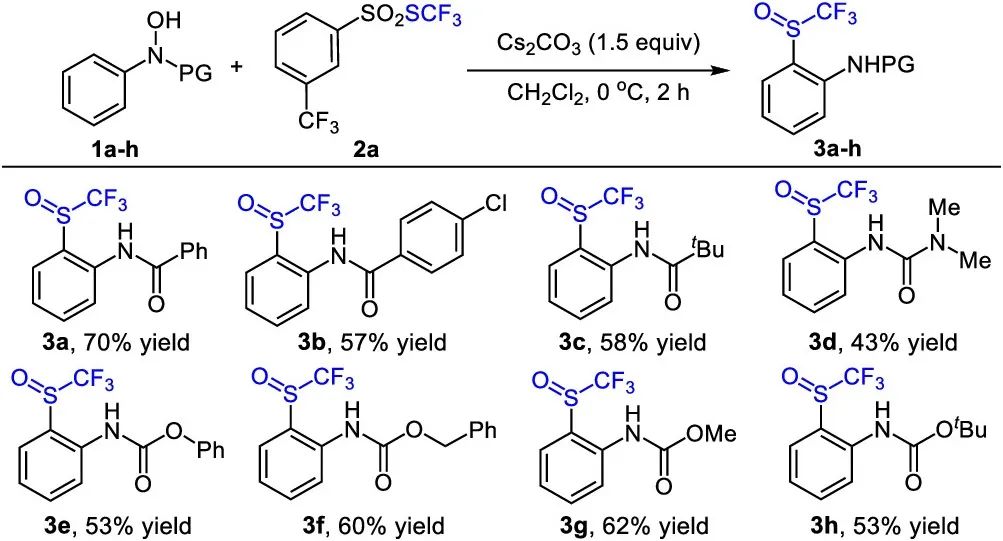 首先,作者通過對不同的親電性三氟甲硫基試劑和芳基羥胺的反應進行