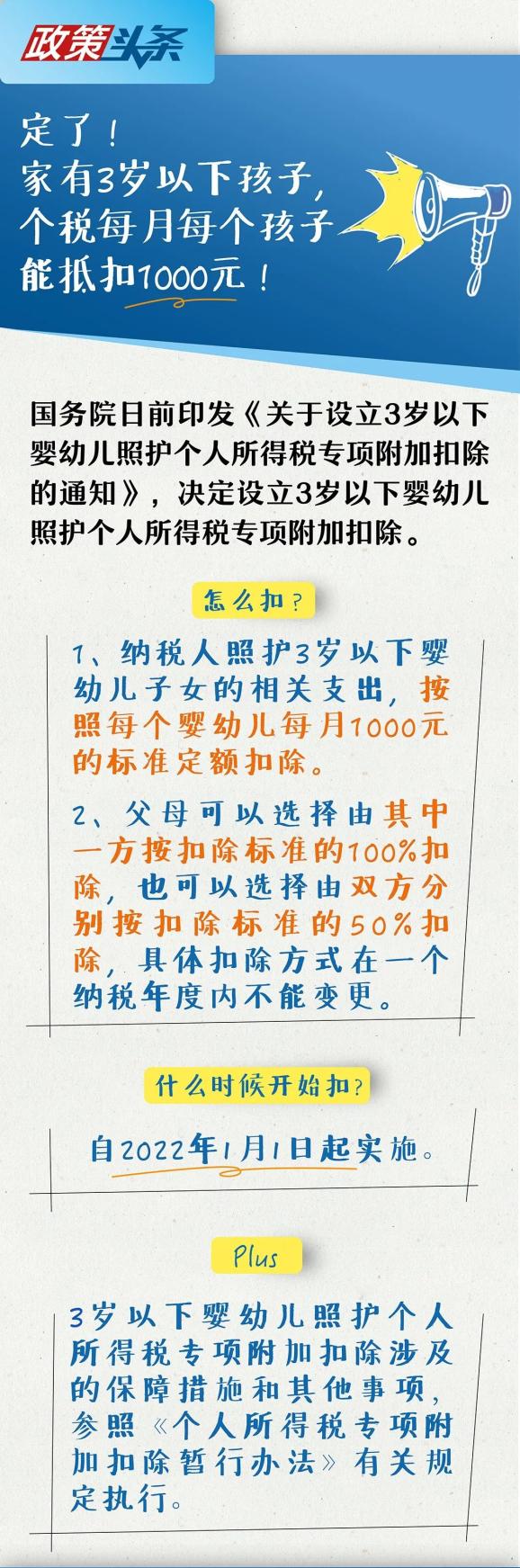 3岁以下婴幼儿可减个税，每个宝宝每月1000元！你怎么看？